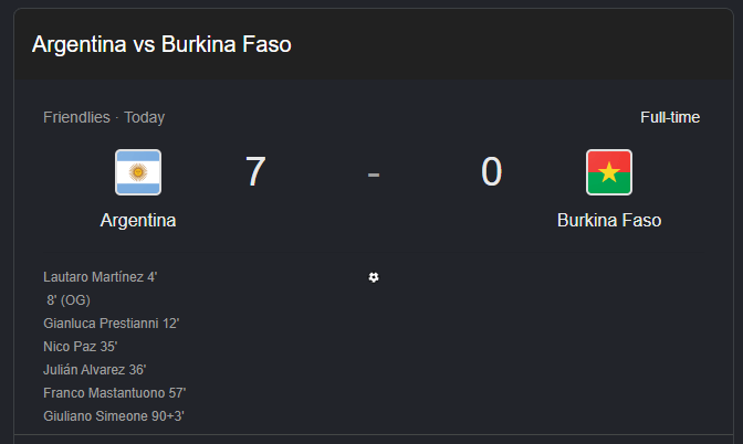 7 Shocking Reasons Argentina Score 7 Past Makeshift Burkina Faso